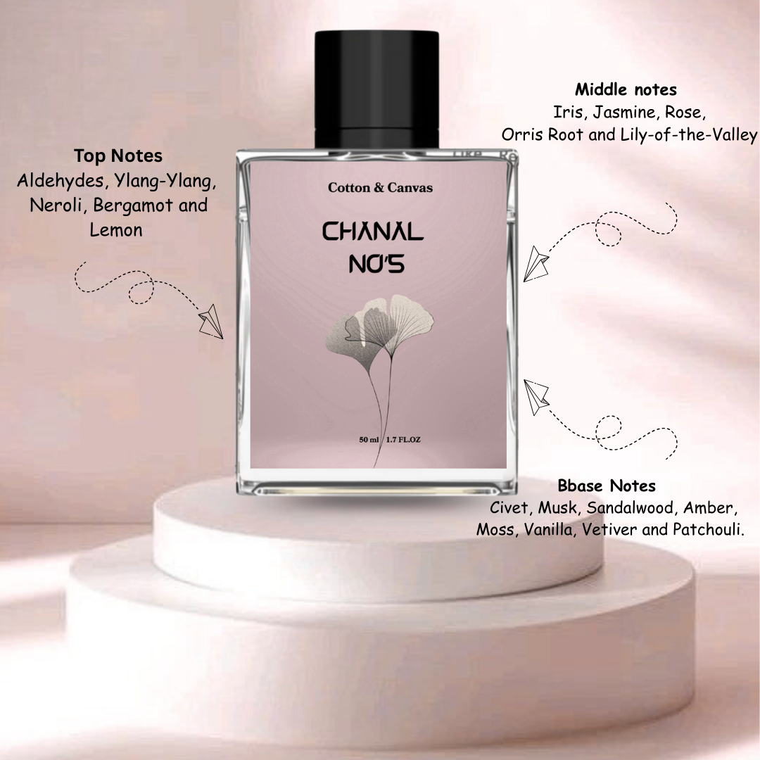 CHANNL No’5 Perfume for Women – Classic Floral Aldehyde with Vanilla, Musk & Sandalwood (50ml)